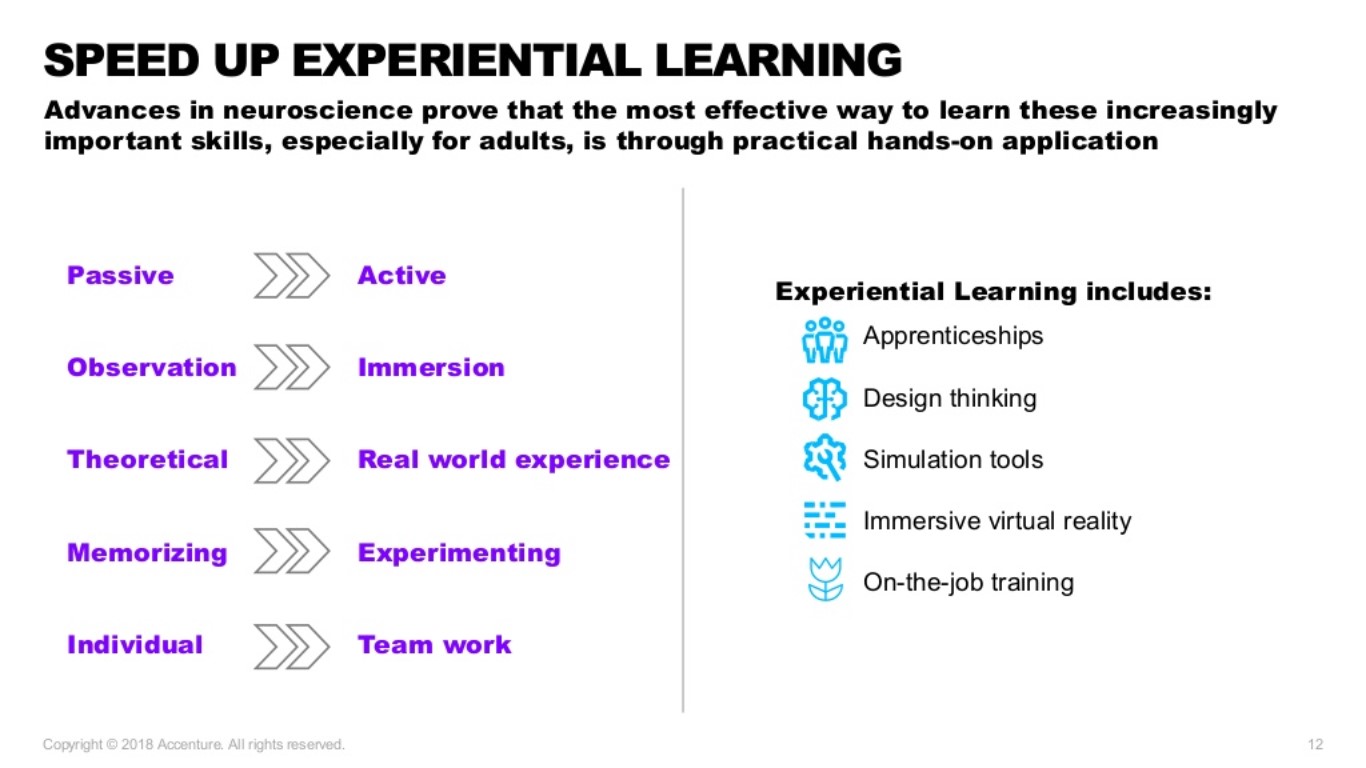 Experiential Learning 1