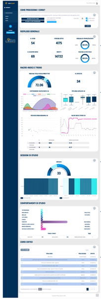 Learnalyzer 2