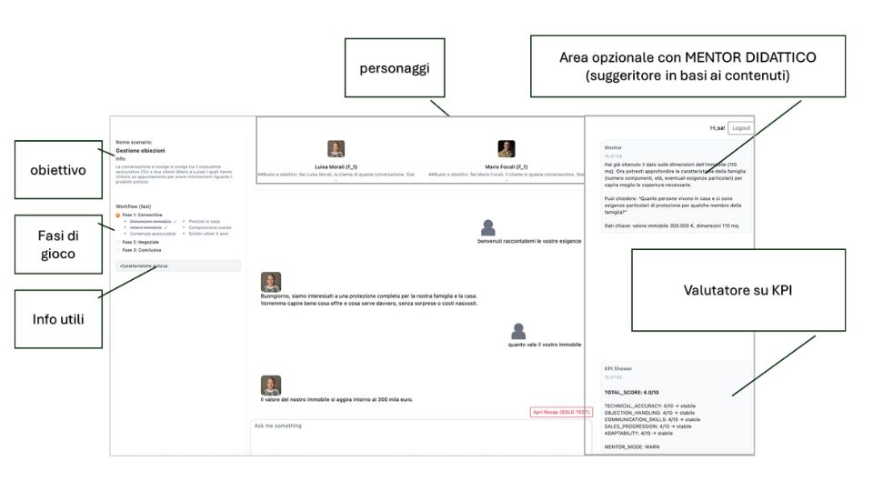 Simulazioni Conversazionali