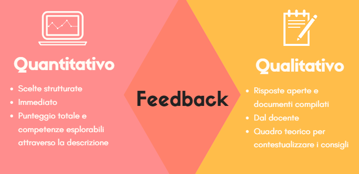 feedback
