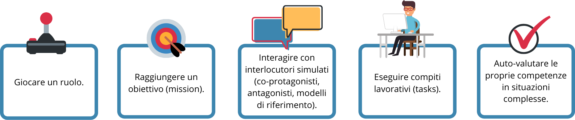 formazione